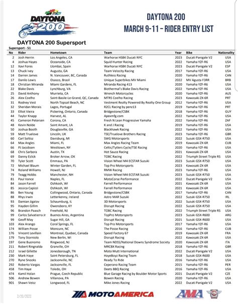 rolex daytona entry list|daytona 200 entry list 2024.